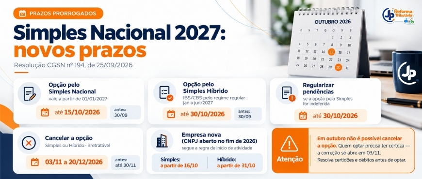 Simples Nacional 2027 - Novos prazos para opção e regularização